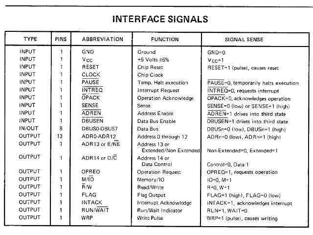 Signetics 2650 Interface Signals