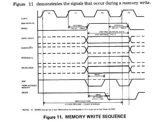 Signetics 2650 Memory Write Cycle