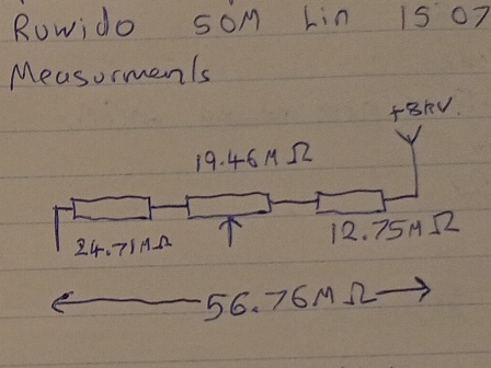 Focus pot measurements
